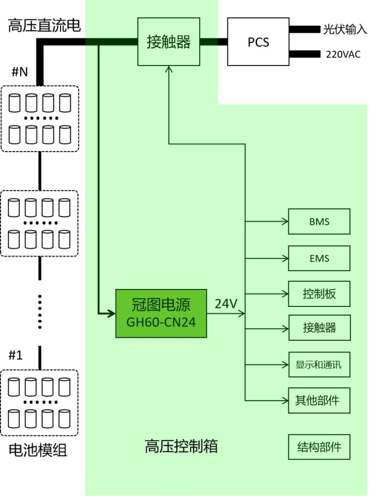 GH60-CNxx系列.png